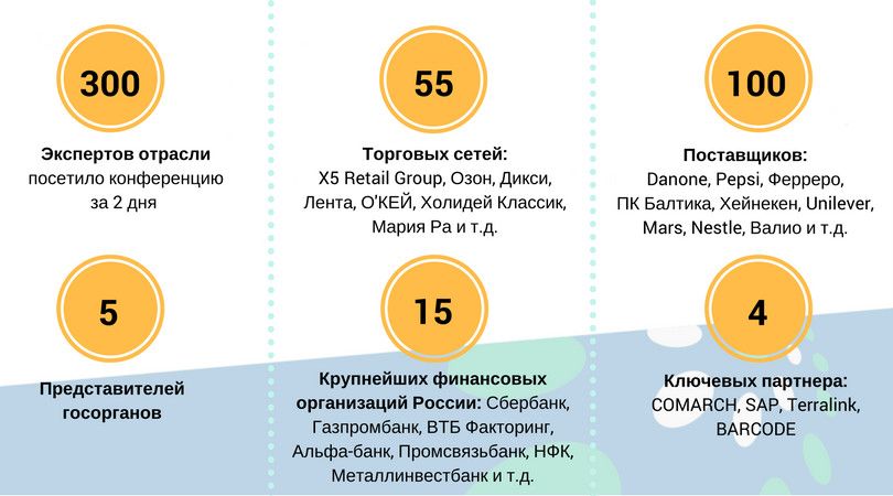 Итоги весенней конференции «Оптимизация бизнес-процессов межкорпоративного электронного документооборота. Цифровая экосистема ритейла»