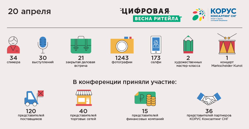 Конференция о межкорпоративном ЭДО ЦИФРОВАЯ ВЕСНА РИТЕЙЛА ЦИФРОВАЯ ВЕСНА РИТЕЙЛА