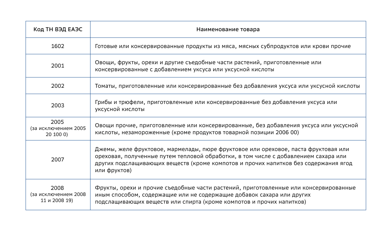 Коллекция ассортиментных знаков нерыбных объектов для рыбных консервов и рыбных пресервов