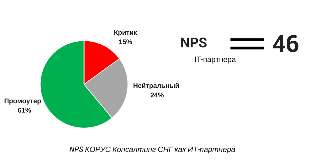 Опрос клиентов «Весна 2017»