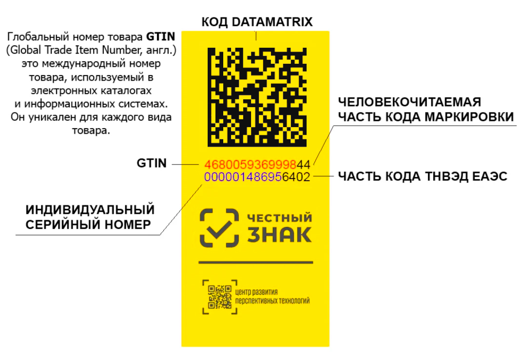 Что собой представляет двумерный штрихкод Data Matrix в системе маркировки