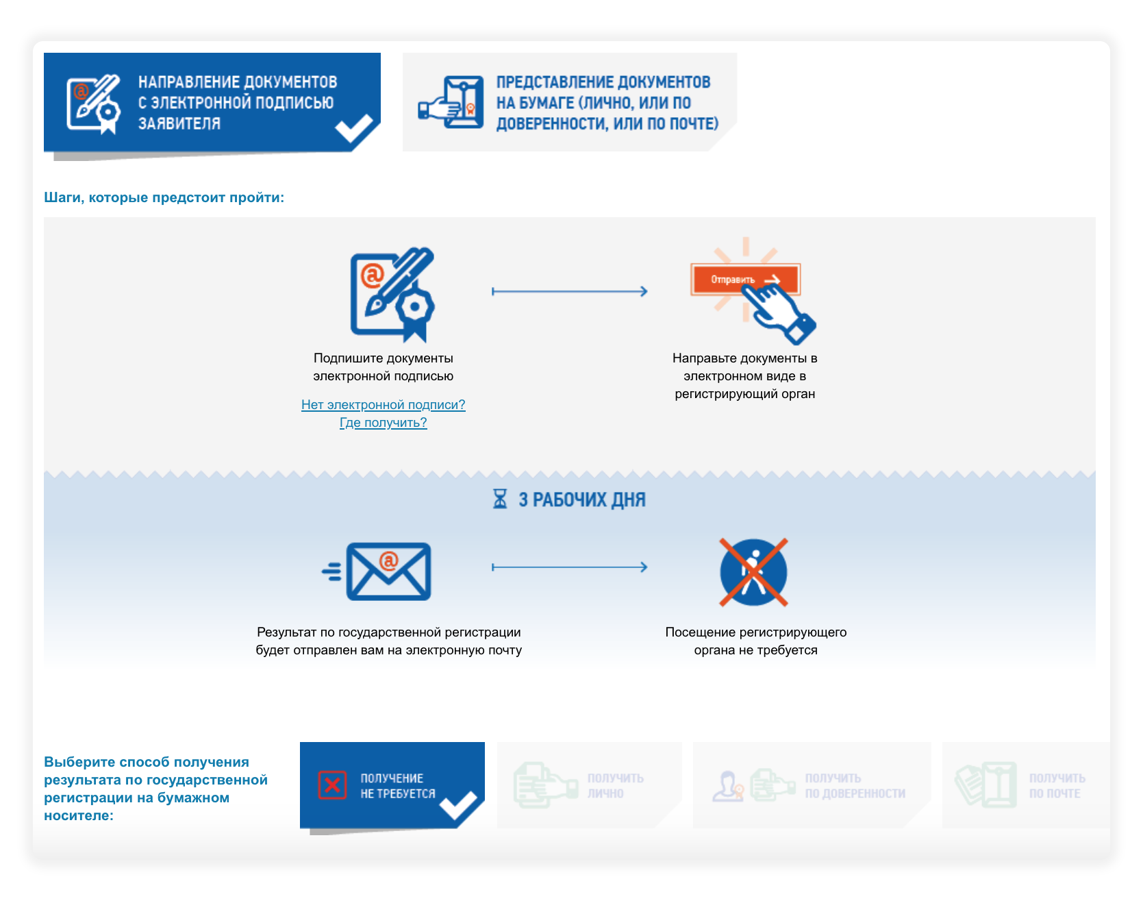 Эцп для ип. Электронная печать. Возможности использования эцп для физических лиц. Получить электронную подпись юр лицу. Получить электронную подпись юр лицу.