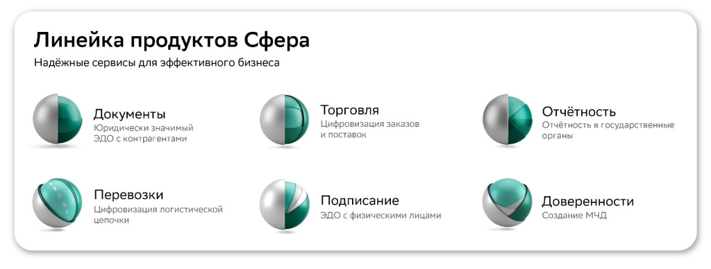Линейка продуктов Сфера.jpg